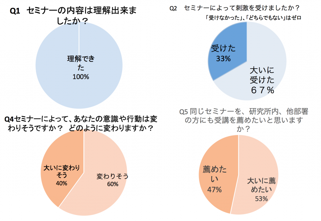 セミナーの効果