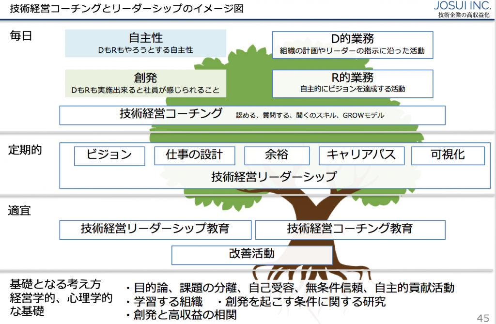 自主性は可視化出来る