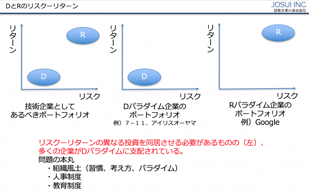 RとDを同居させる
